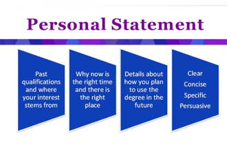 How to write a personal statement university